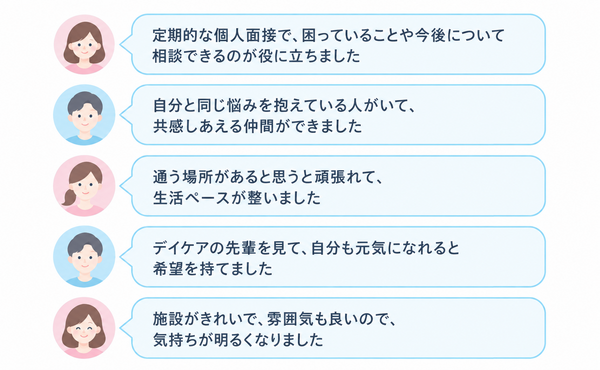 利用されている方の声